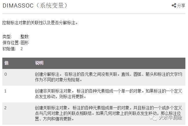 CAD如何設(shè)置標(biāo)注關(guān)聯(lián)？
